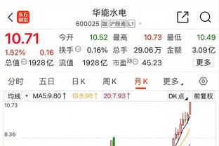 ?本赛季MVP得奖概率：恩比德41.2%遥遥领先 约基奇SGA分列二三